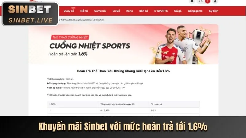 Thưởng nạp tiền hàng tuần
